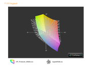 HP ProBook6560b vs. Apple RGB
