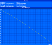 Maximum runtime (Reader”s Test)