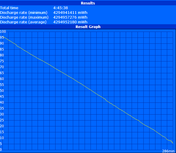 WLAN runtime